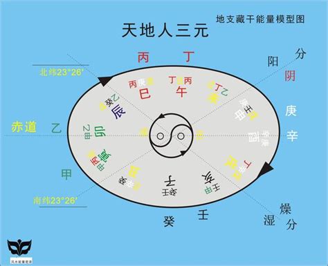 天干地支查詢